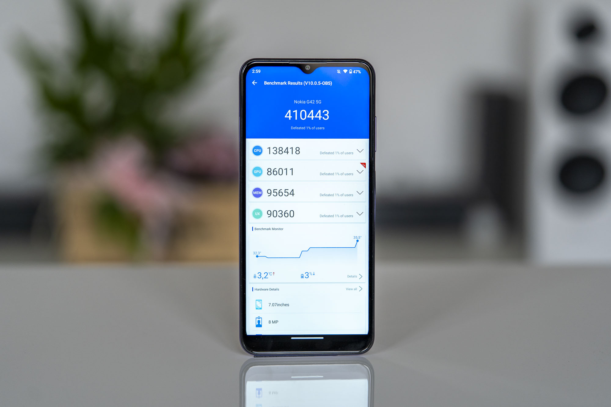 Nokia G42